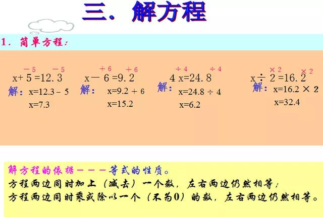 五年级上册简易方程练习题100题,五年级上册简易方程用字母表示数