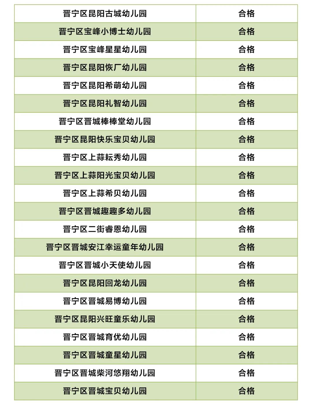 昆明市非学科培训班收费管理规定,成都非学科类校外培训最新收费