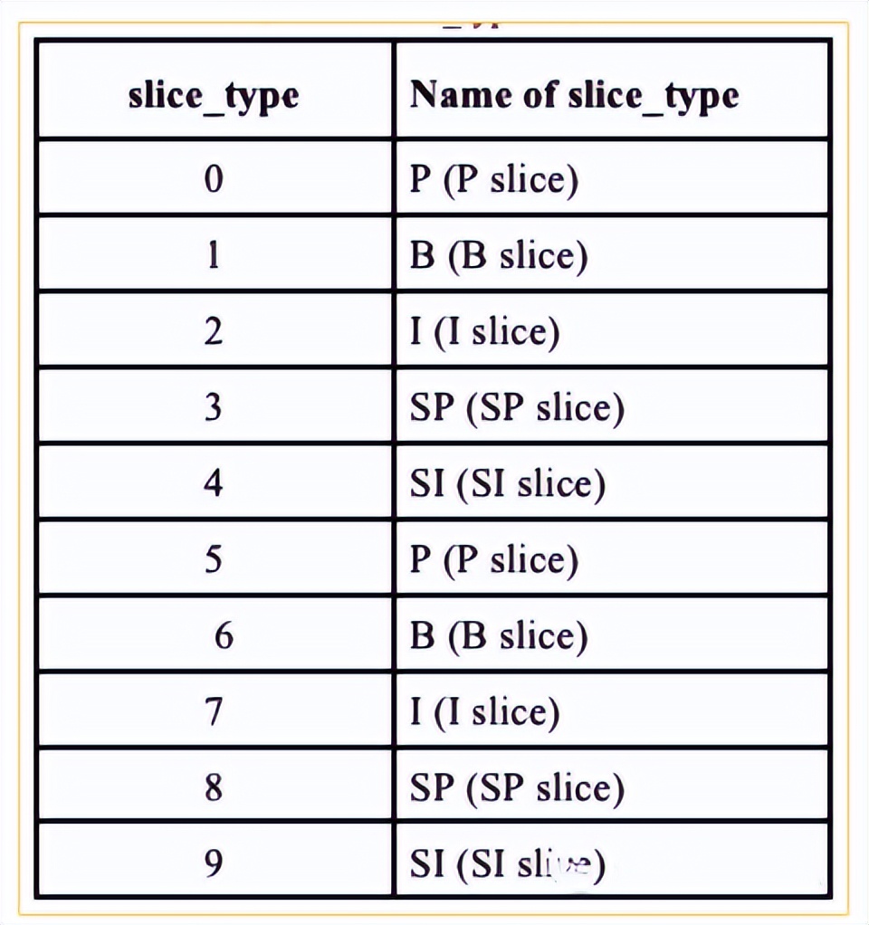 音视频基础，H.264/H.265/H.266编码相关概念介绍