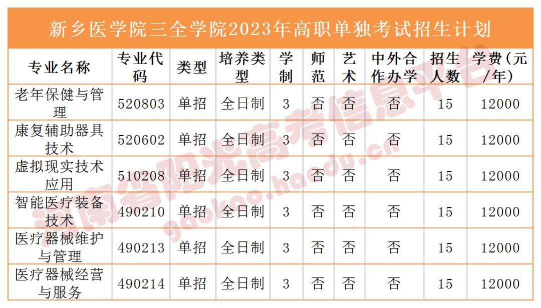 收藏2023单招志愿填报全流程图解,高职单招填报志愿全过程