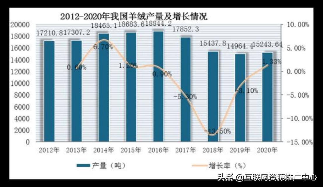 羊绒大衣全部上架,京东网上商城羊绒大衣