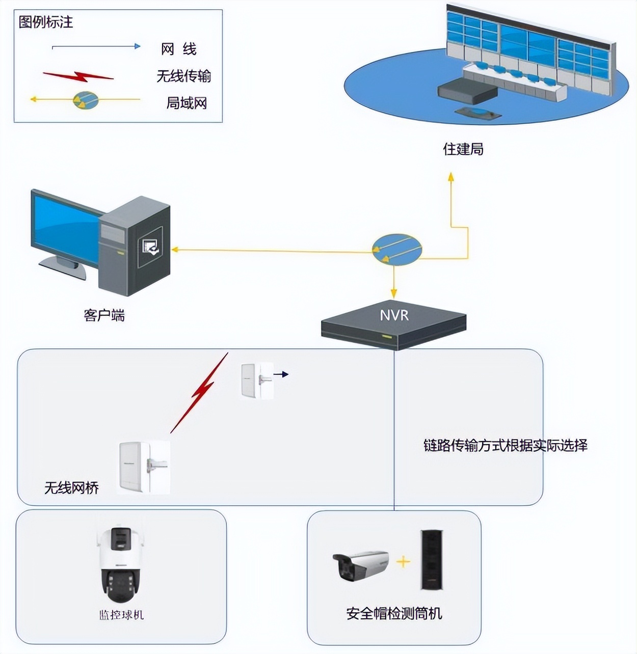 湖南智慧住建平台,智慧住建一体平台