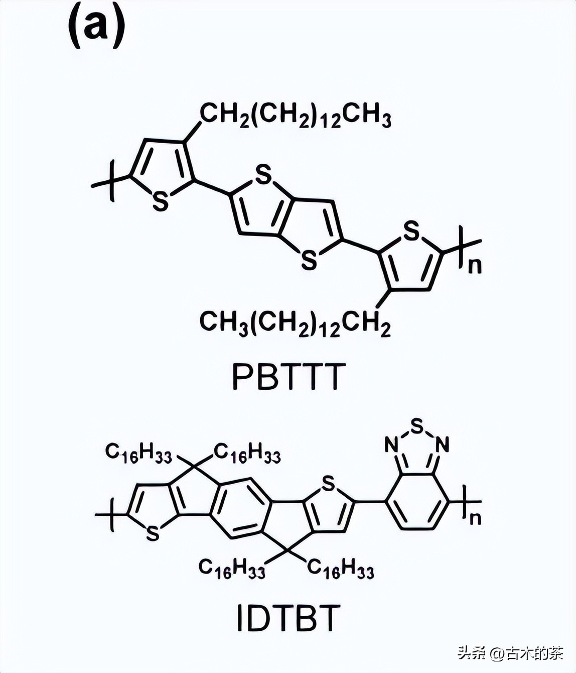 管间连接聚合物结构和形态，对共扼聚合物/碳纳米管的影响