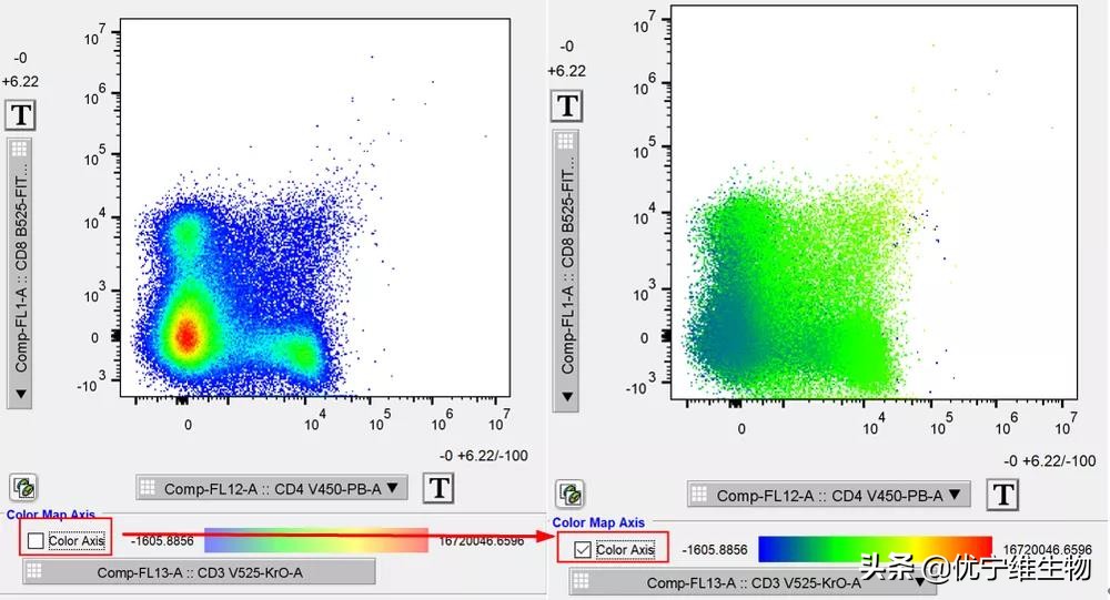 数据分析七种降维方法,t-sne缺点