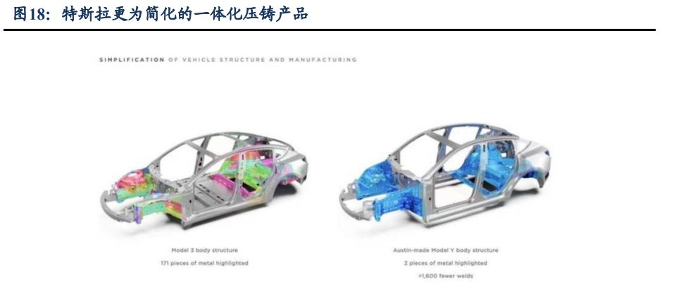 一体化压铸技术龙头,大型压铸设备龙头