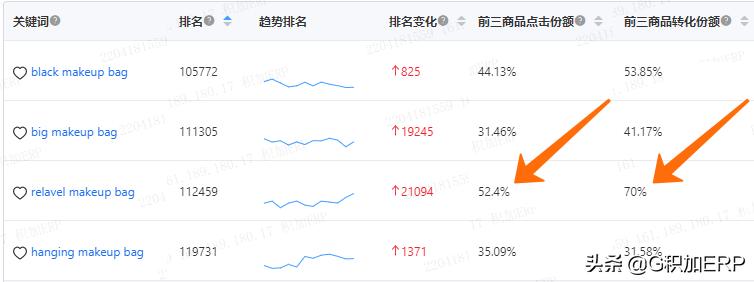 亚马逊关键词流量爆款打法,亚马逊主体关键词和搜索关键词