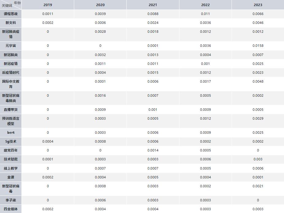 论文写作助手,论文写作助手有哪些