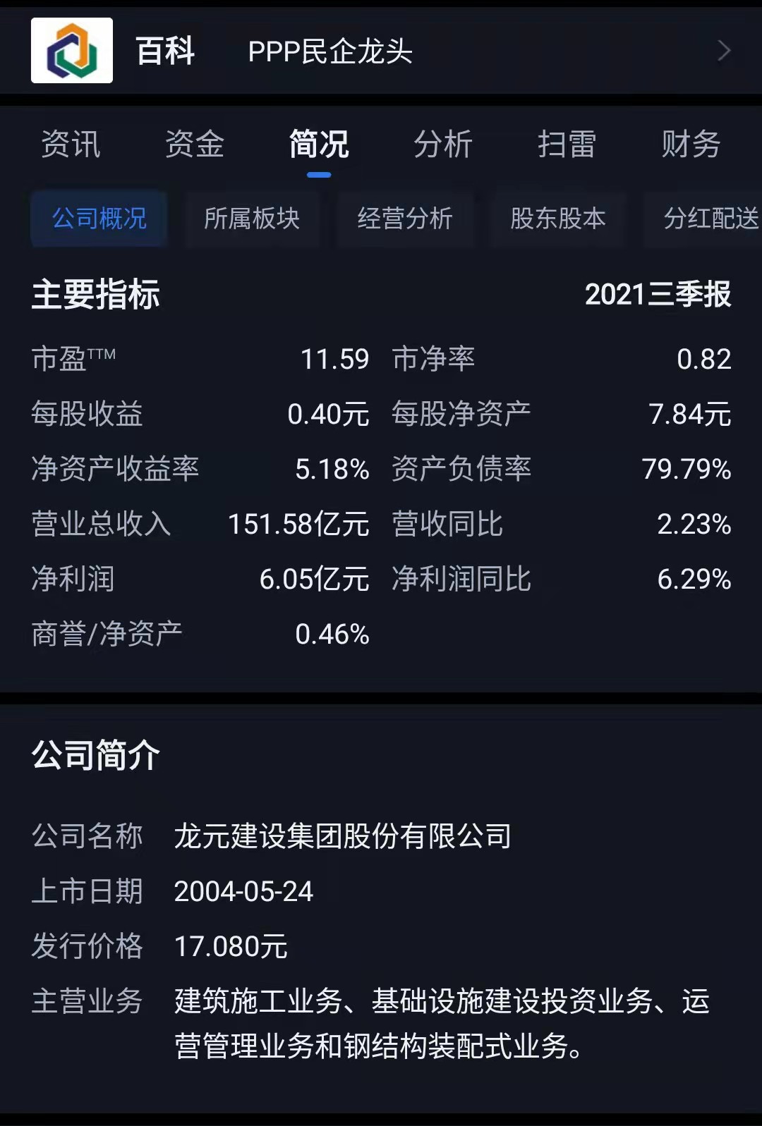 龙元建设ppp,龙元建设股评