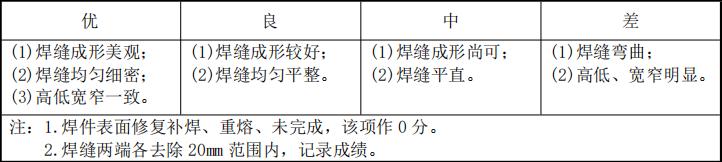 湖北2023年技能高考机械类院校,2023湖北省技能高考机械类预估线