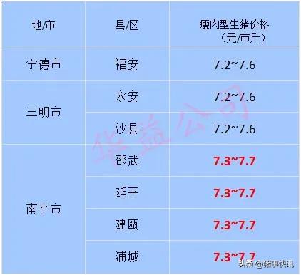猪价快讯福建,猪价早知道2020年7月12日猪价