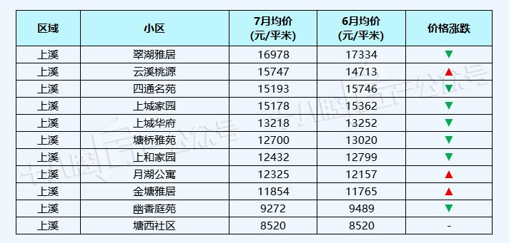义乌宾王市场二手房最新房价,义乌丹溪苑小区二手房房价