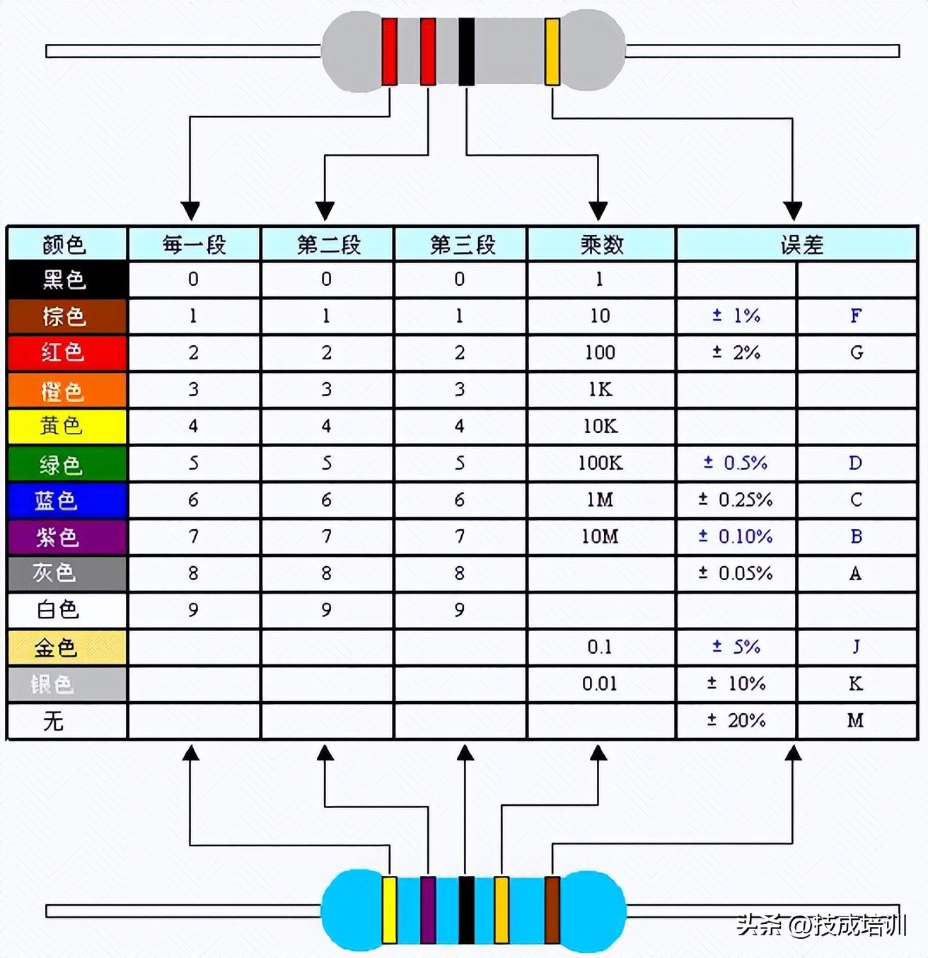 怎样识别色环电阻器的阻值,色环电阻识别方法如何看懂电路图