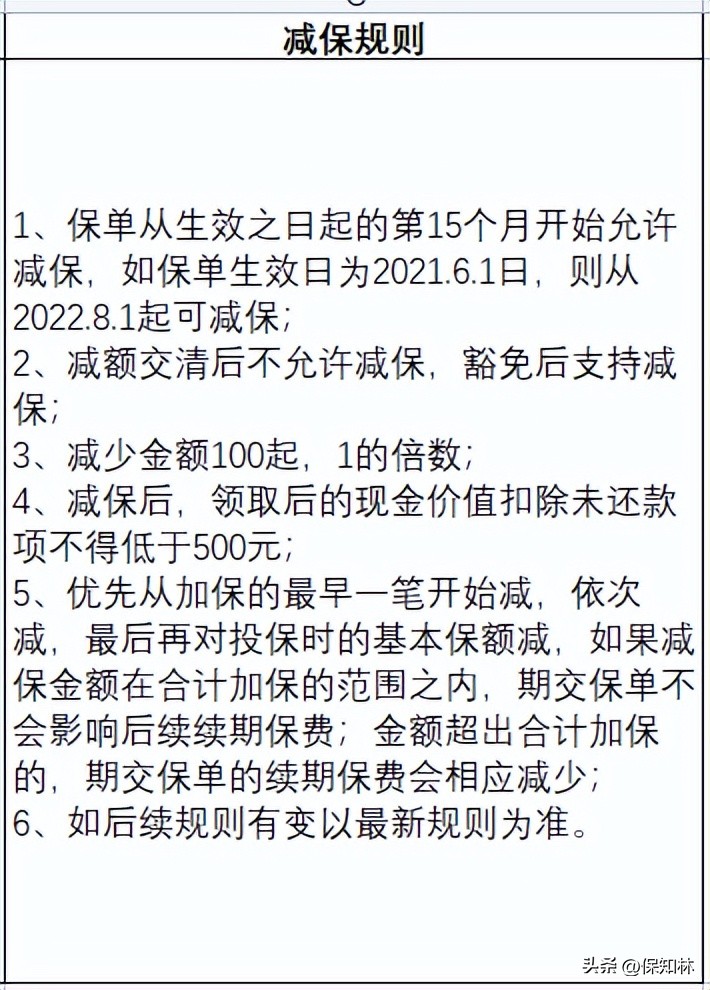 最后半个月，增额终身寿排名（第1名~第10名）