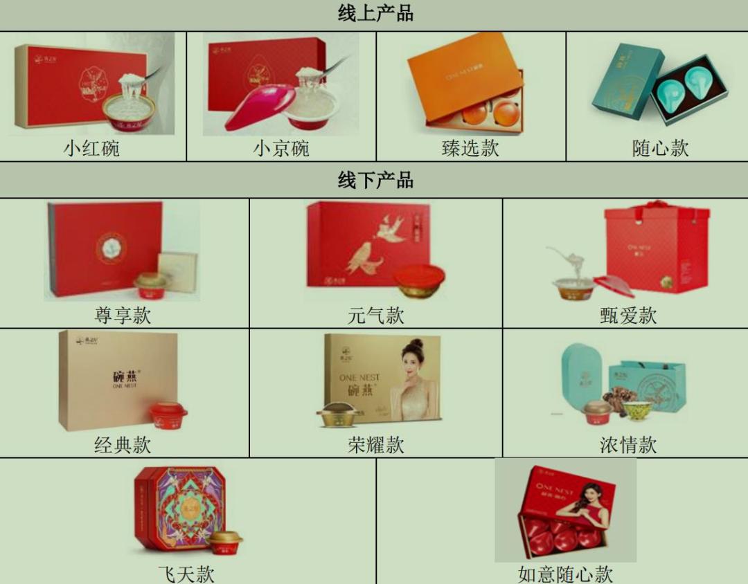 燕窝第一品牌,燕窝即食第一名