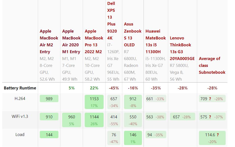 11月轻薄办公笔记本电脑推荐,办公轻薄笔记本电脑推荐4000-5000