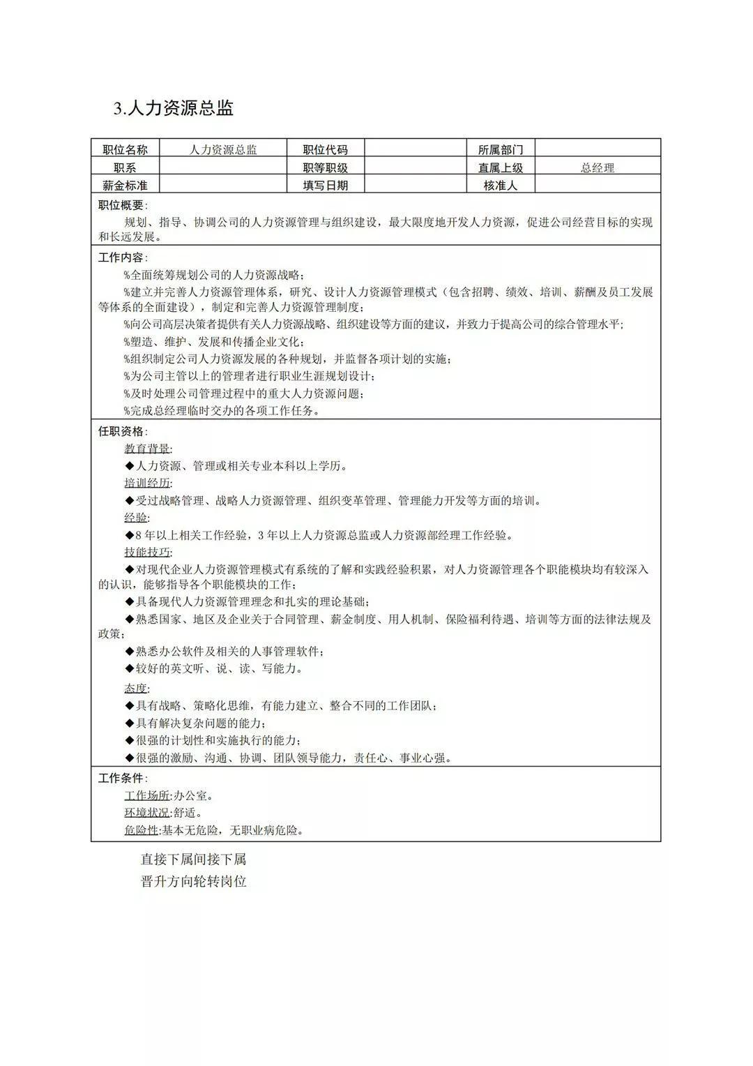 企业管理岗位职责范本免费版,企业岗位说明书范本全集