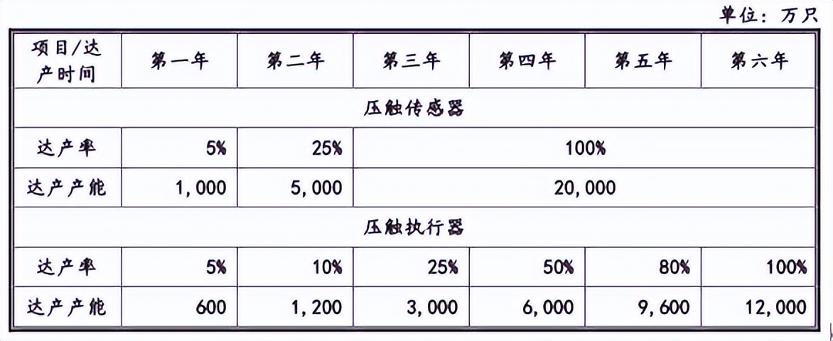 北交所激光雷达股票,北交所打新信息