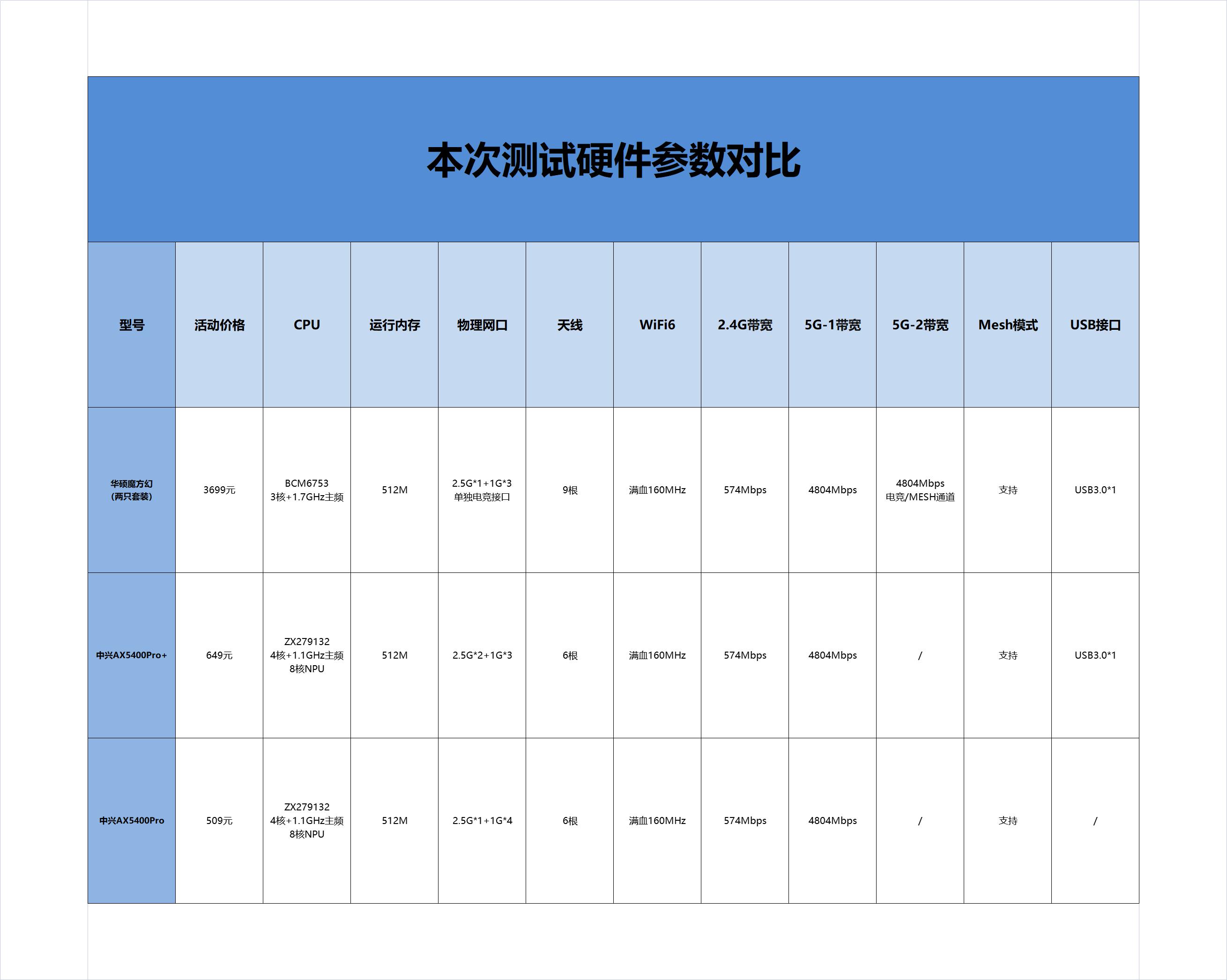路由器性能测试工作,路由器性能测试方法有哪些