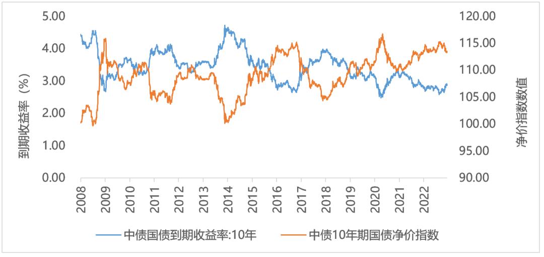 债券风险是什么,企业债券有什么风险
