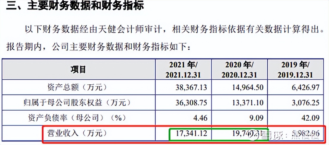 新股晶科申购,新股申购2019.5.6