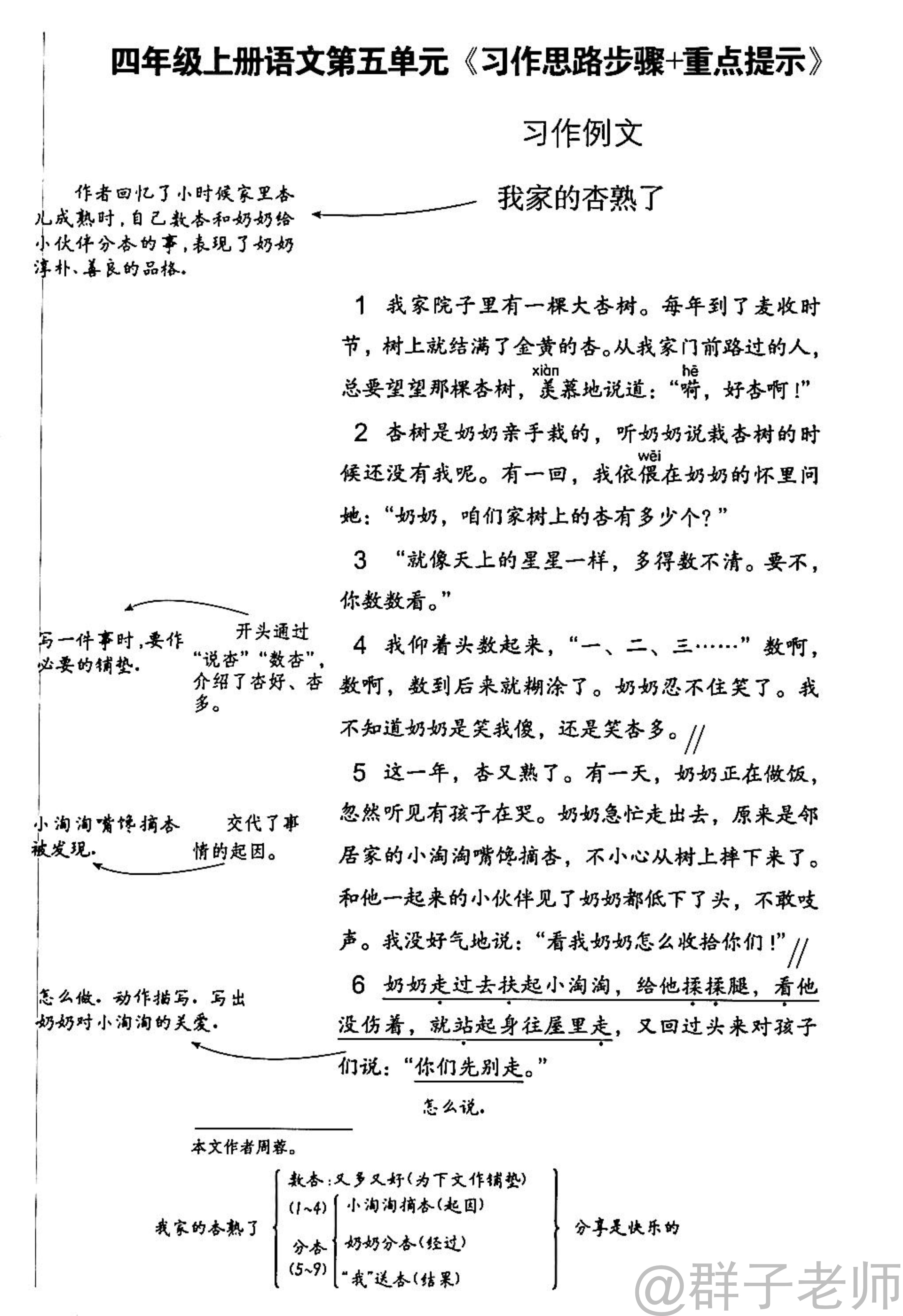 四年级上册语文1-8单元《习作思维提纲重点提示优秀经典范文》