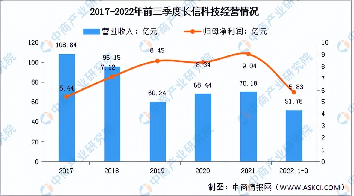 vrar行业分析2022,vrar行业前景如何