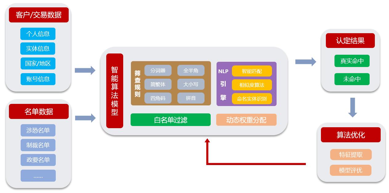 银丰新融怎么样,银丰新融科技有限公司