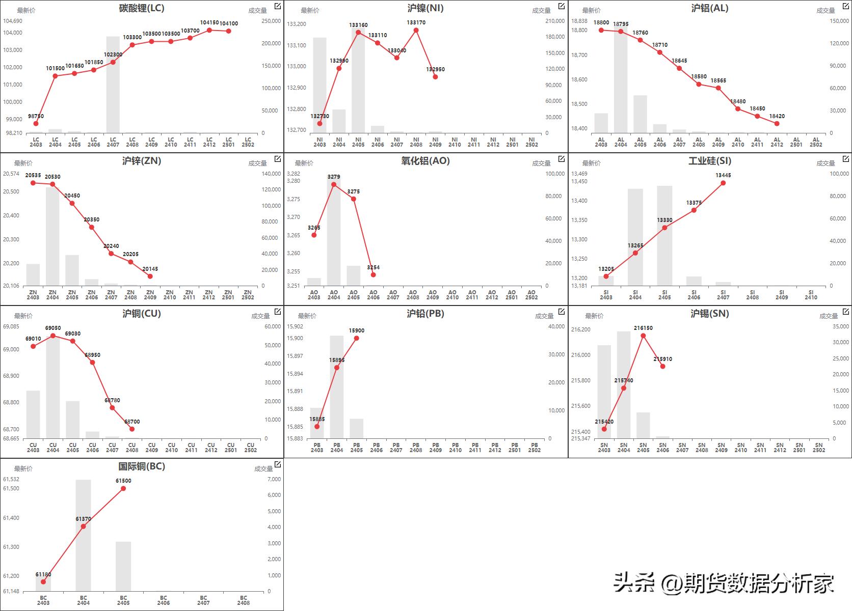 鍟嗗搧杩滄湡瀹氫环鍏紡,鍟嗗搧鍝佺被璧板娍鍥捐〃