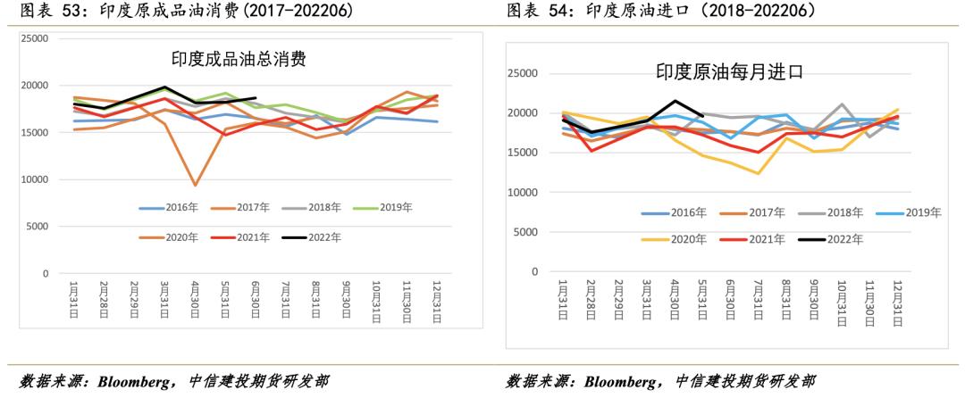 原油油价延续弱势,油价或仍将面临上行阻力震荡运行