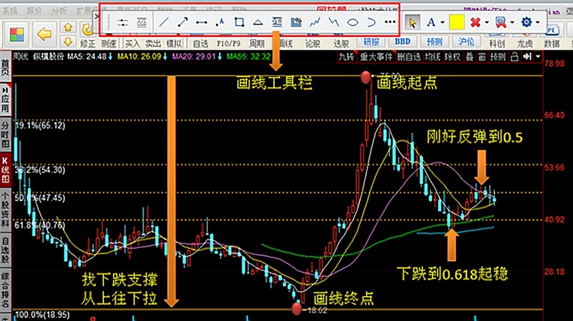 有黄金分割线的炒股app,什么炒股软件可以显示黄金分割线