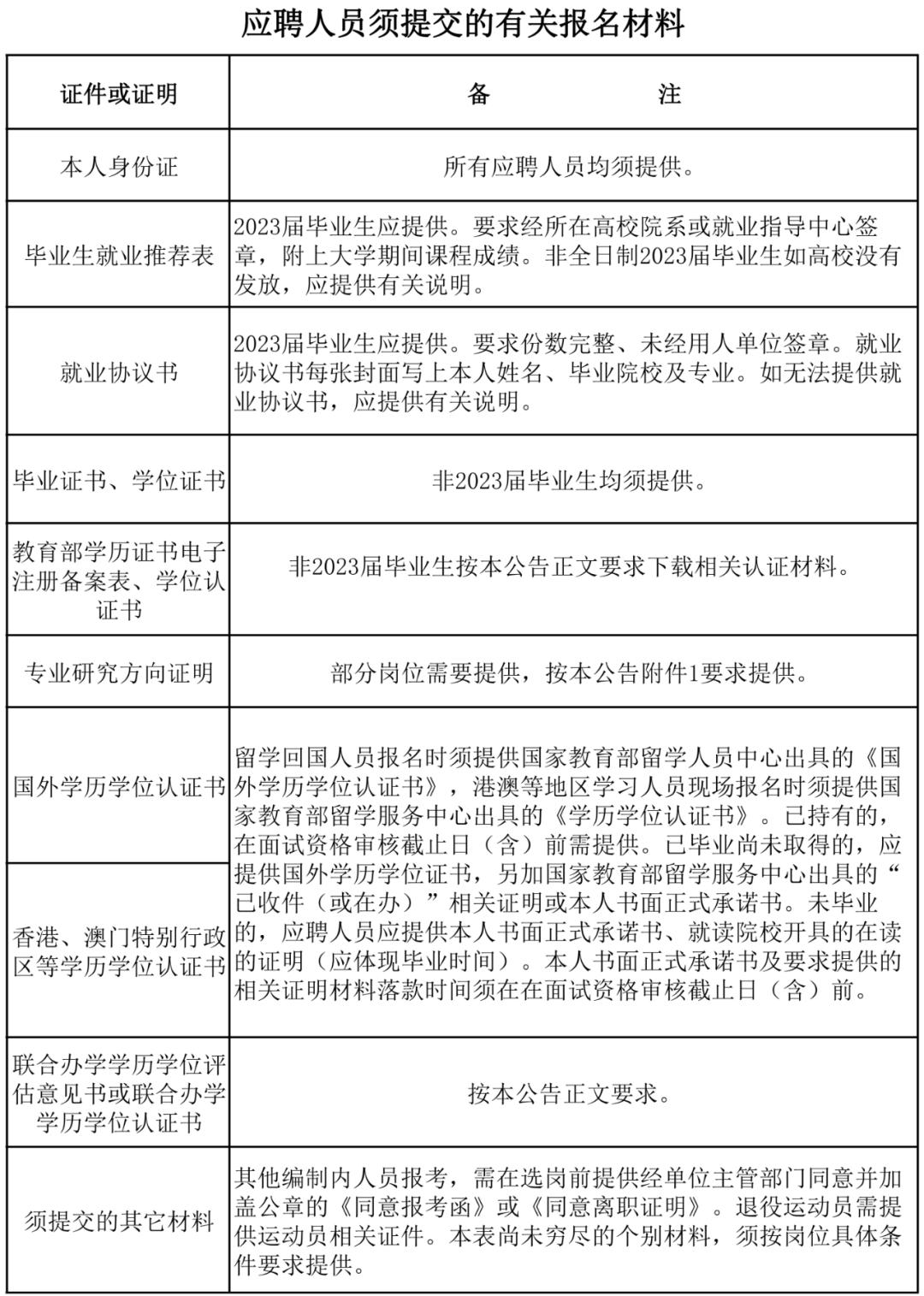 福州市教育局2022年招聘教师公告,福建福州市教育局教师编制