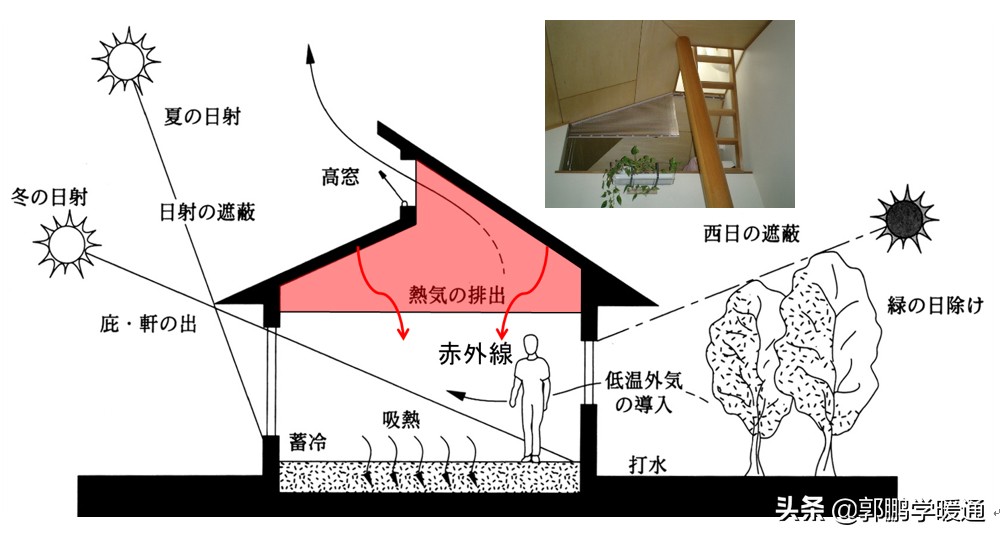 日本住宅通风,日本装修通风系统