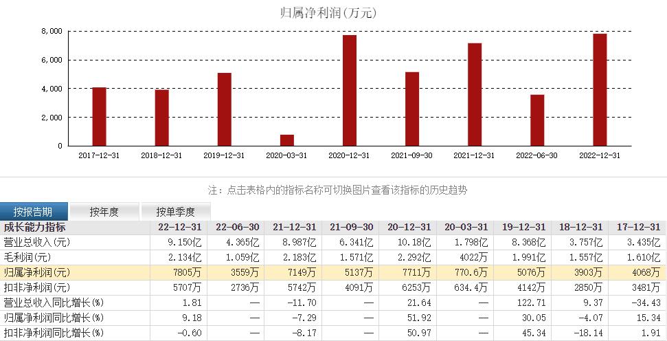 ​世纪恒通301428怎么样？今日打新申购一览