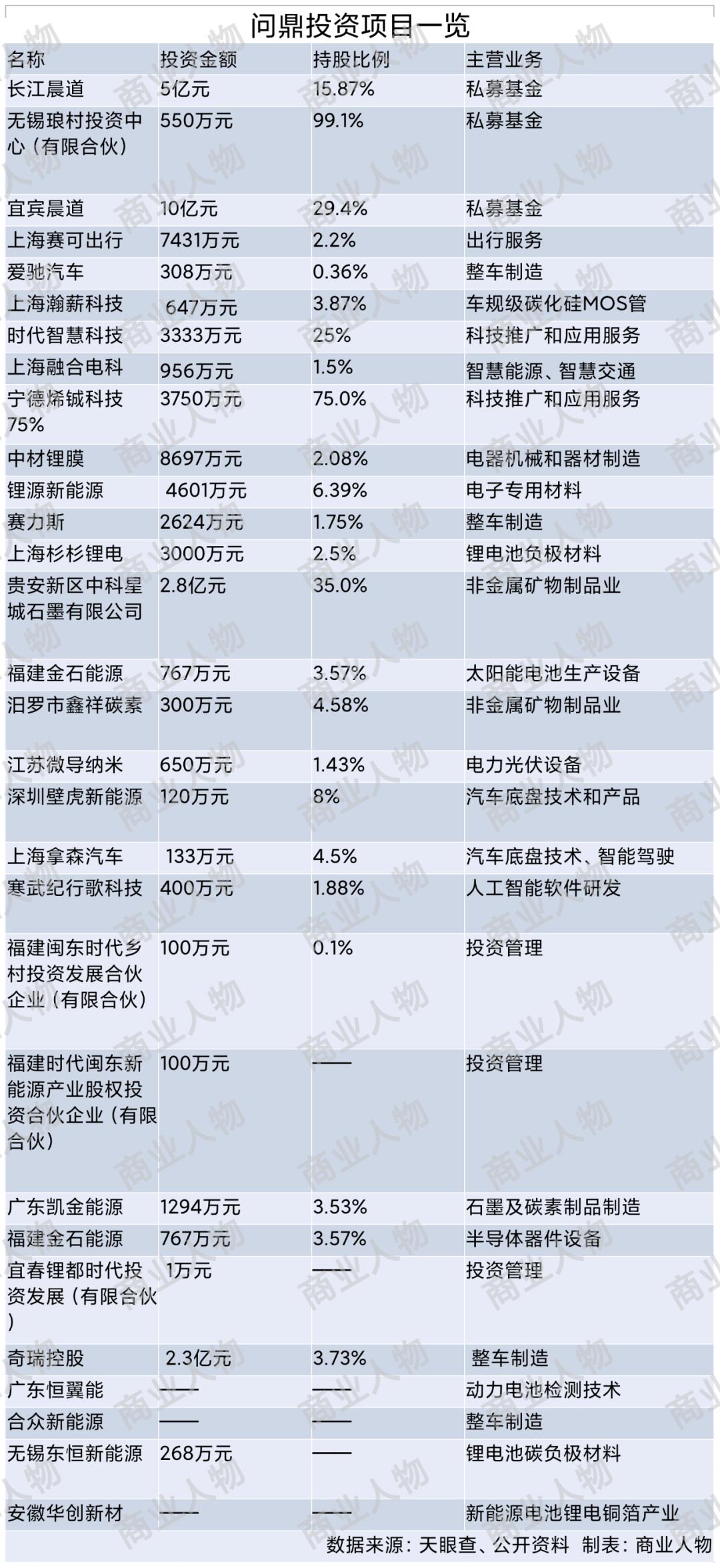宁德时代投资案例分析,宁德时代300亿元项目