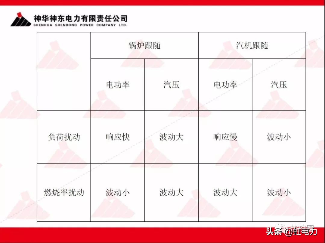 一次调频二次调频三次调频区别,一次调频和二次调频主要调节什么