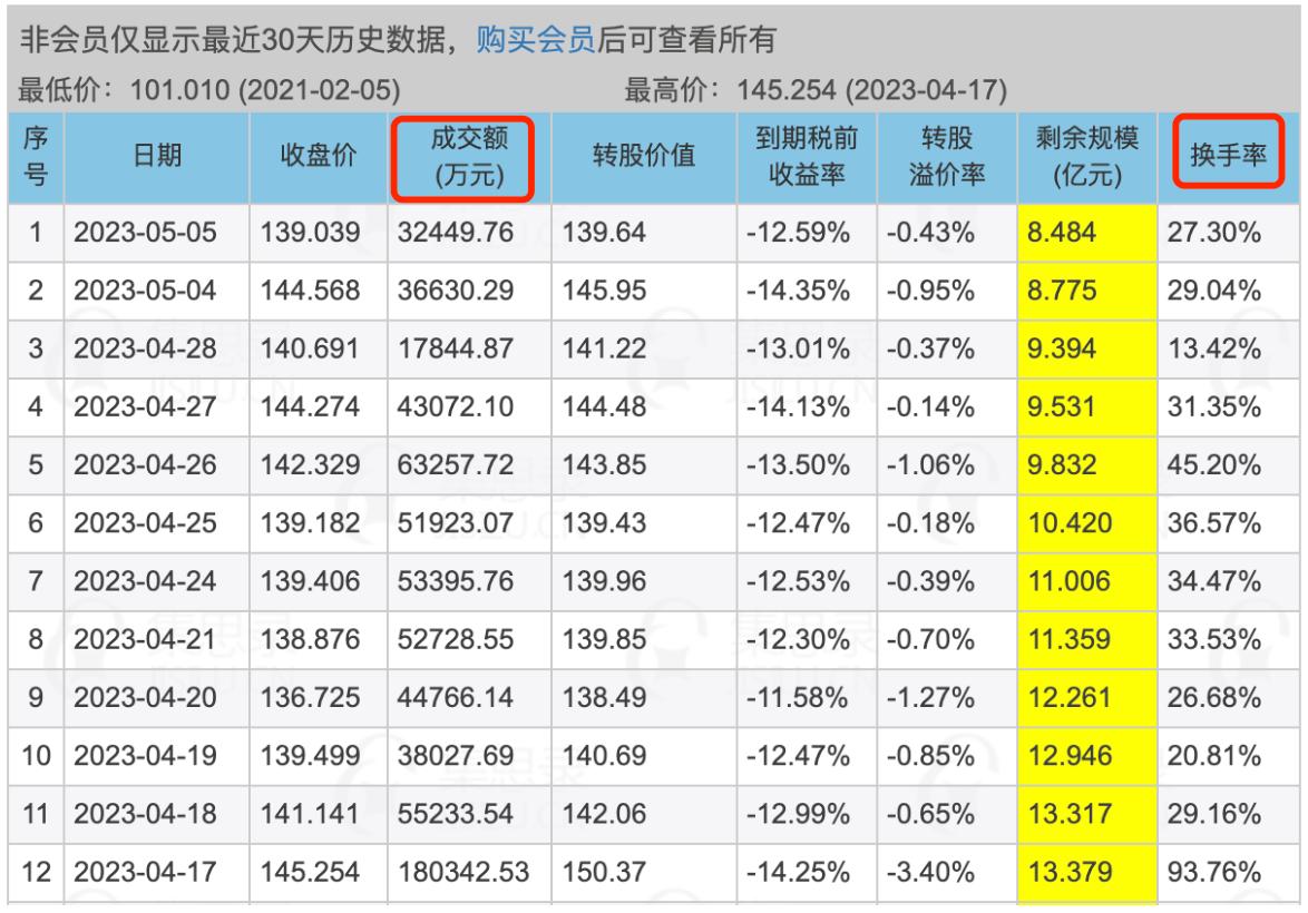 可转债交易新手入门讲解,可转债交易入门教程
