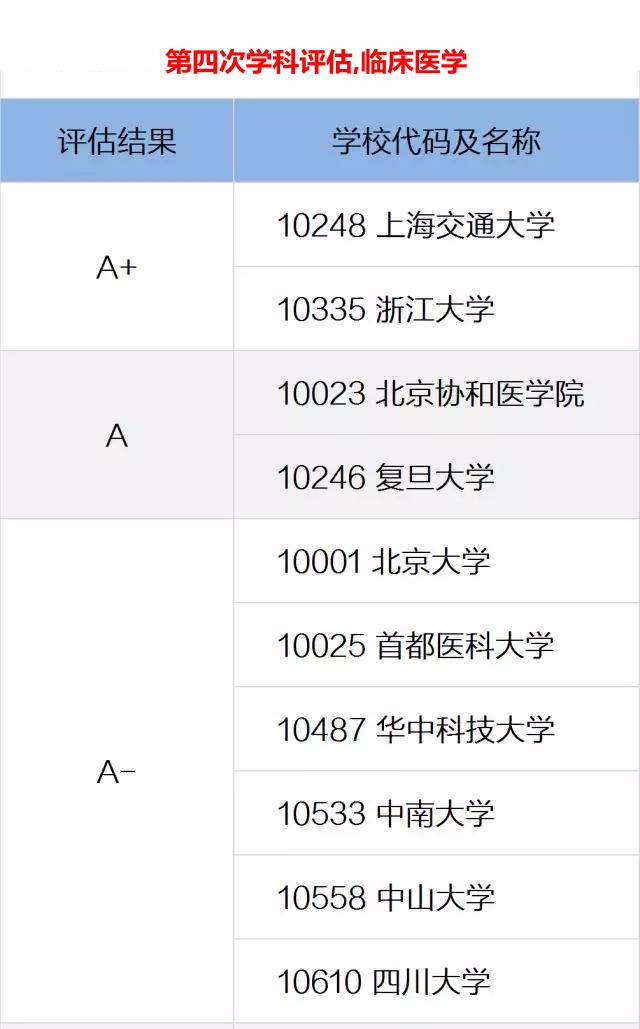 浙大医学为什么这么强,浙大临床医学强吗