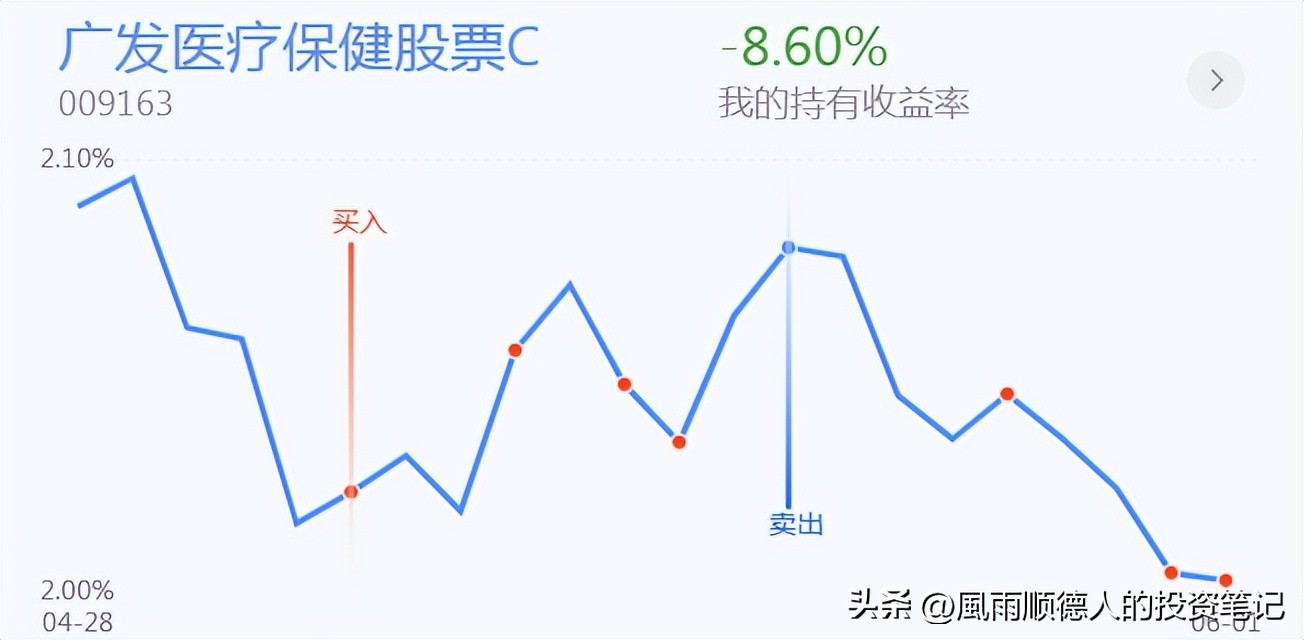 低位白酒暴涨板块要见顶吗,白酒走强的最新消息