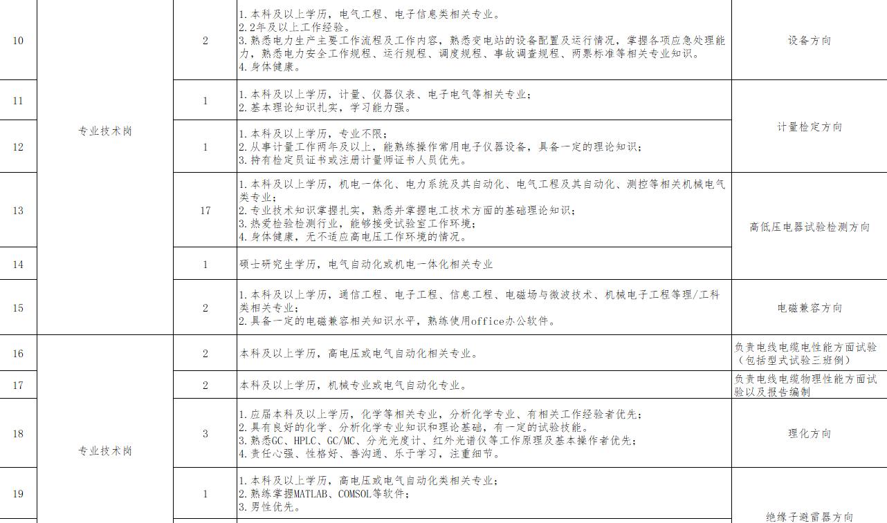 甘肃电气工程师招聘信息,甘肃电气装备招聘公告