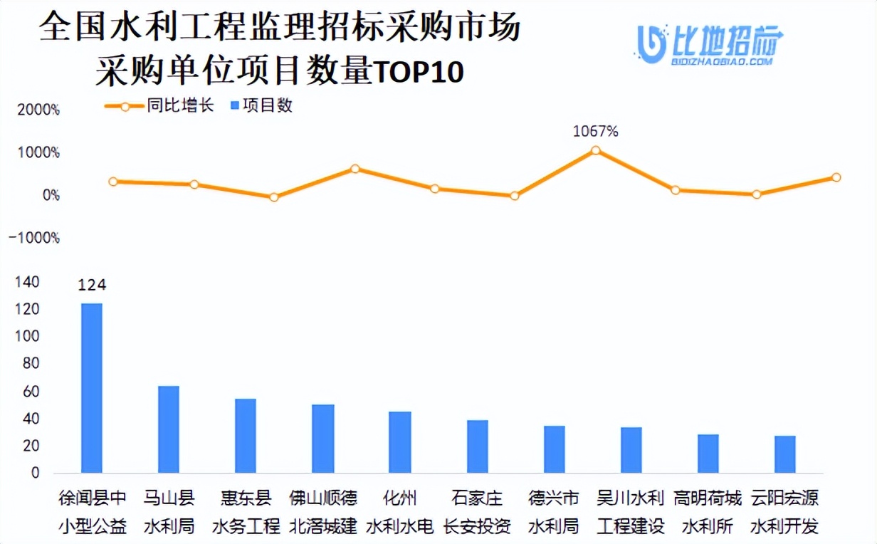 水利工程招标投标,水利监理招标投标