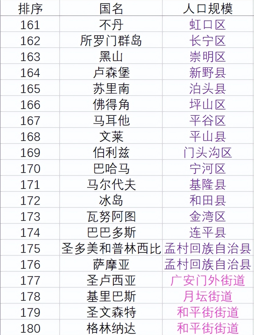 全球各国人口总数排名2023,全球人口top20国家及人口数量
