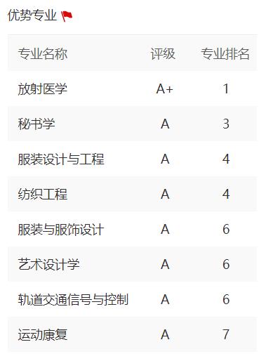 苏州最厉害的大学,中国最好大学排名苏州大学