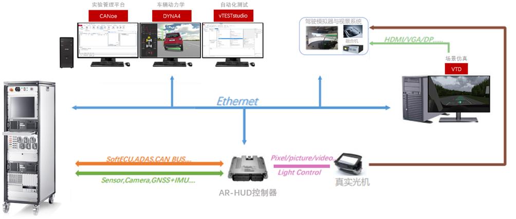 车载arhud系统概念,车载hud测试