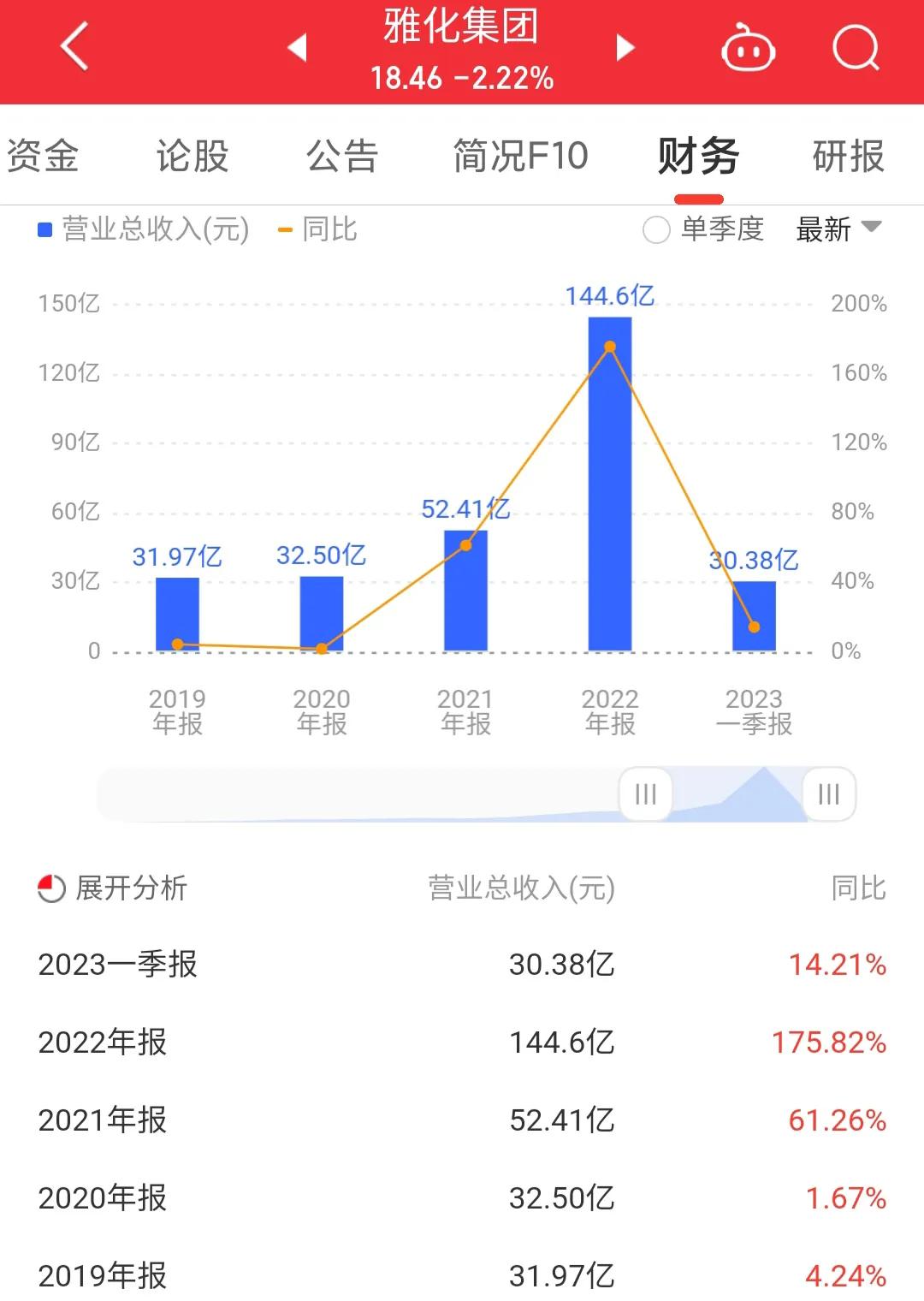 002497雅化集团有锂矿吗,002497雅化集团控盘程度