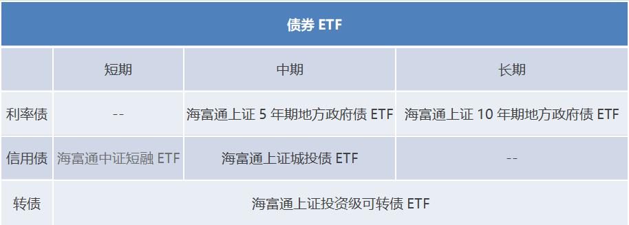 海富通etf,海富通的etf