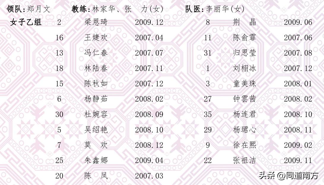 广西区运会400米决赛,广西区运会分组
