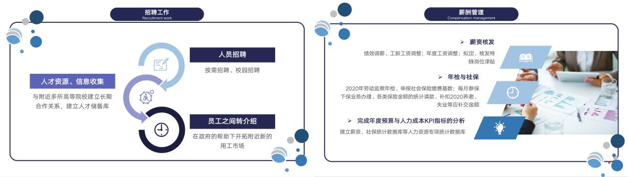 转正述职报告模板范文ppt免费,销售总监述职报告ppt模板范文