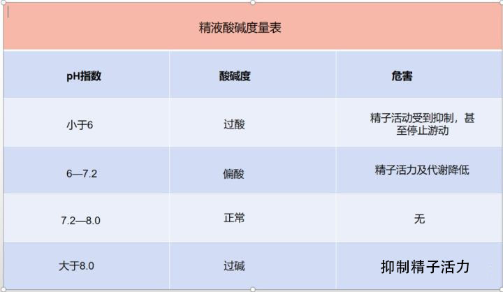 两性科普健康知识,两性内生殖科普知识