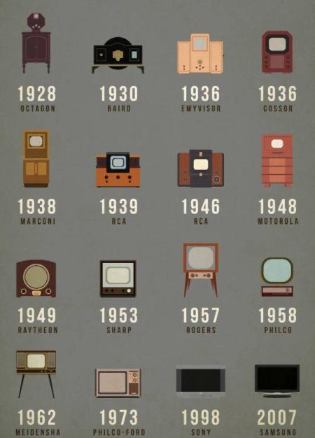 电视支架哪种比较好用,多功能电视机支架和普通支架区别