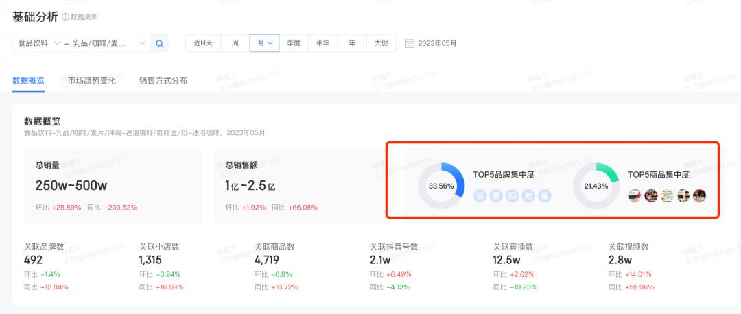 雀巢速溶和现磨,杂牌速溶咖啡与雀巢的对比